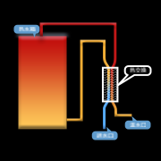 熱交換節(jié)能技術