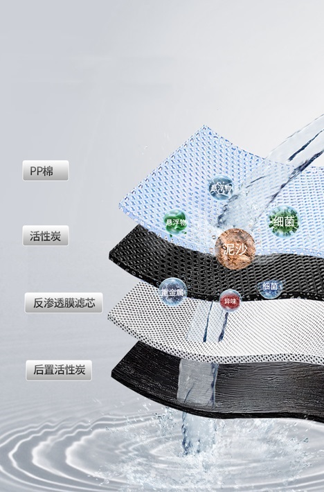 3級濾芯4層過濾