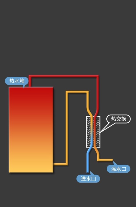 熱交換節(jié)能技術